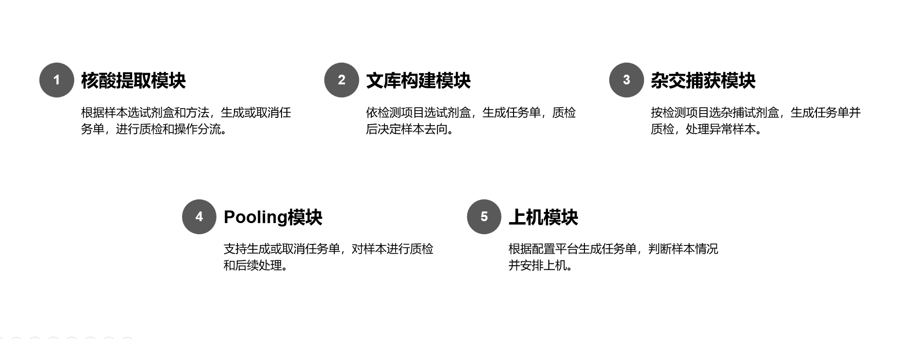 MLIS系统&测序流程模块