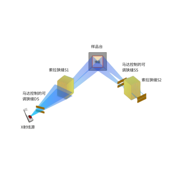 X-Ray蛋白结构解析